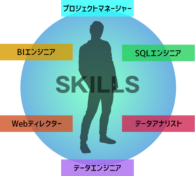 データ系職種のプロ集団