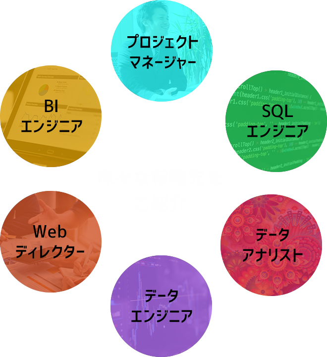 3000社以上との取引実績