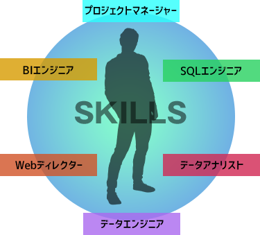 データ系職種のプロ集団