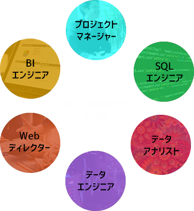 3000社以上との取引実績