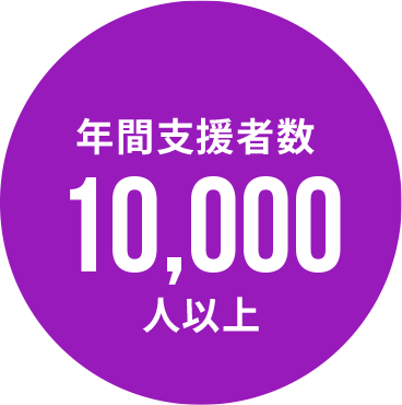 年間支援者数10,000人以上