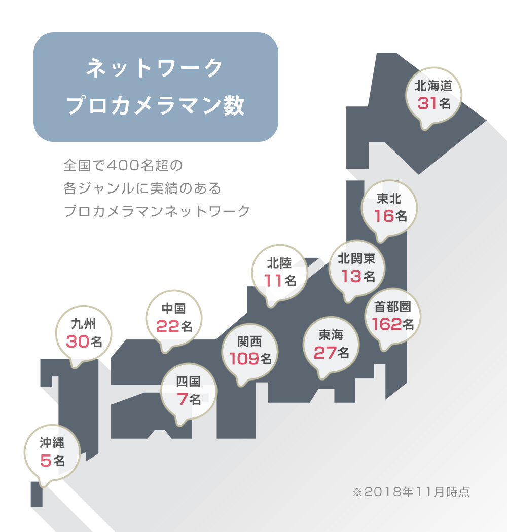 稼働可能プロカメラマン数