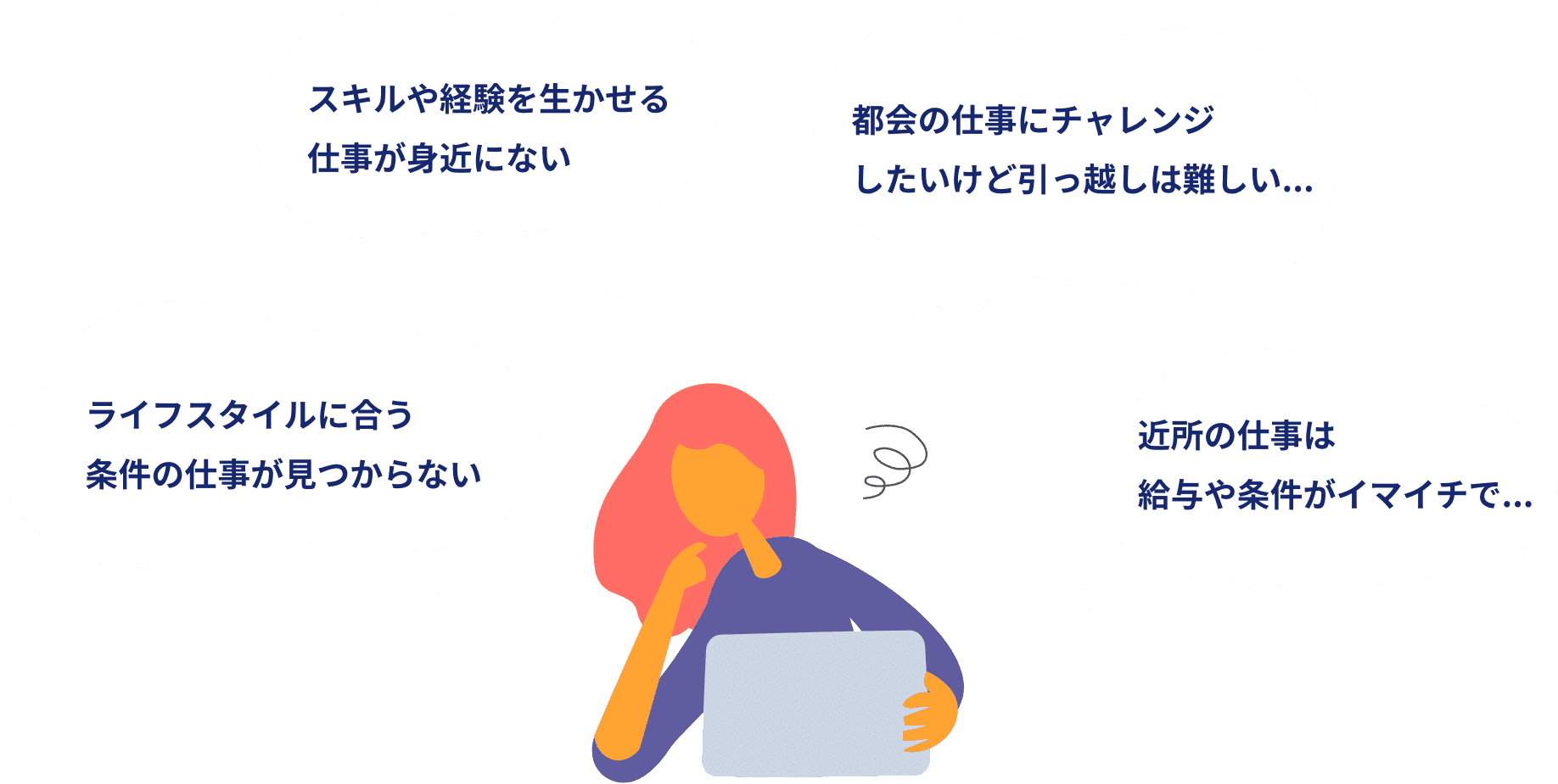 Web人材のリモートワークの悩み