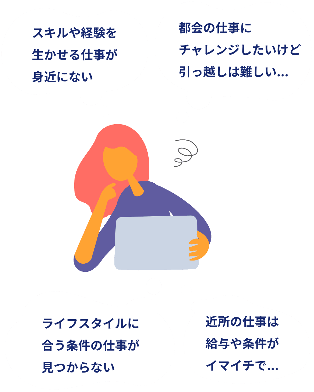 Web人材のリモートワークの悩み