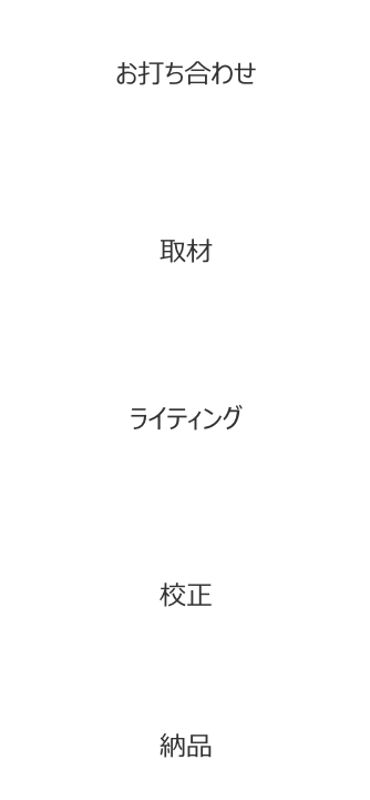 ご依頼から納品までのフロー