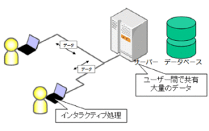 今後のWebアプリケーションの構造