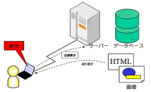 紙芝居なWeb