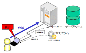 内容が変わる紙芝居