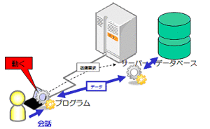 最近のWebアプリケーション