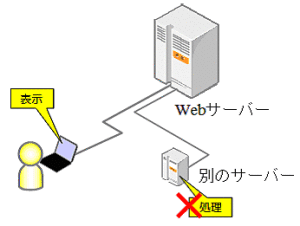 Webのデータは二次加工しにくい