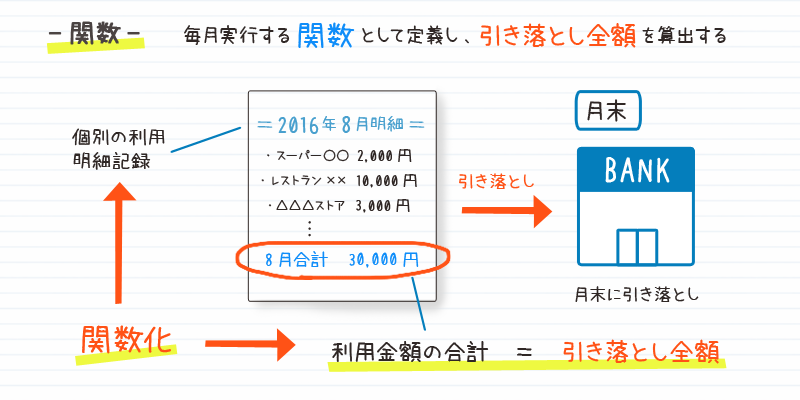 関数の説明