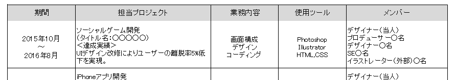 職務経歴概要