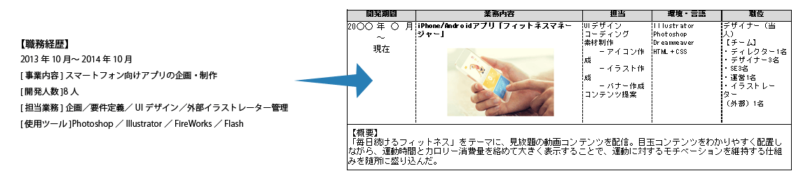 転職のプロが添削 Webデザイナー職務経歴書の書き方