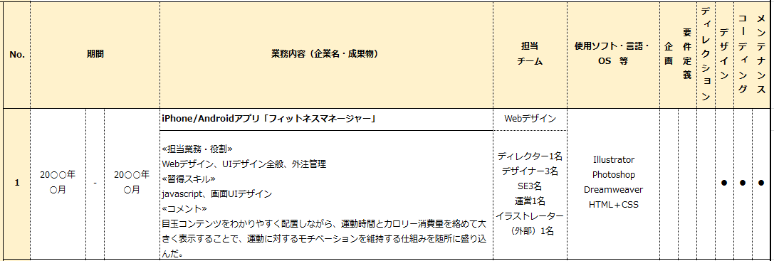 スキルシート業務内容の書き方