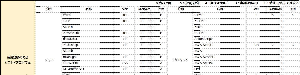 スキルシート使用経験のあるソフト/プログラム