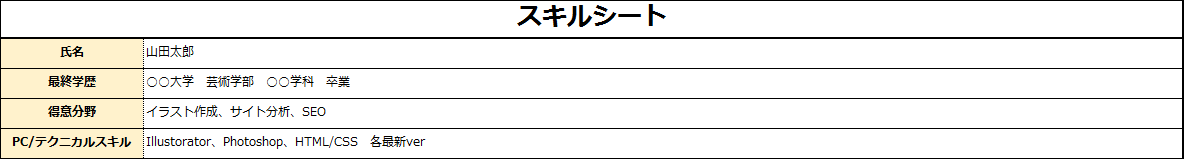 スキルシートの書き方