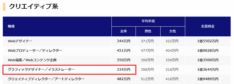 イラストレーターになるには 仕事内容と年収を知る