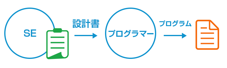 プログラマーの仕事内容