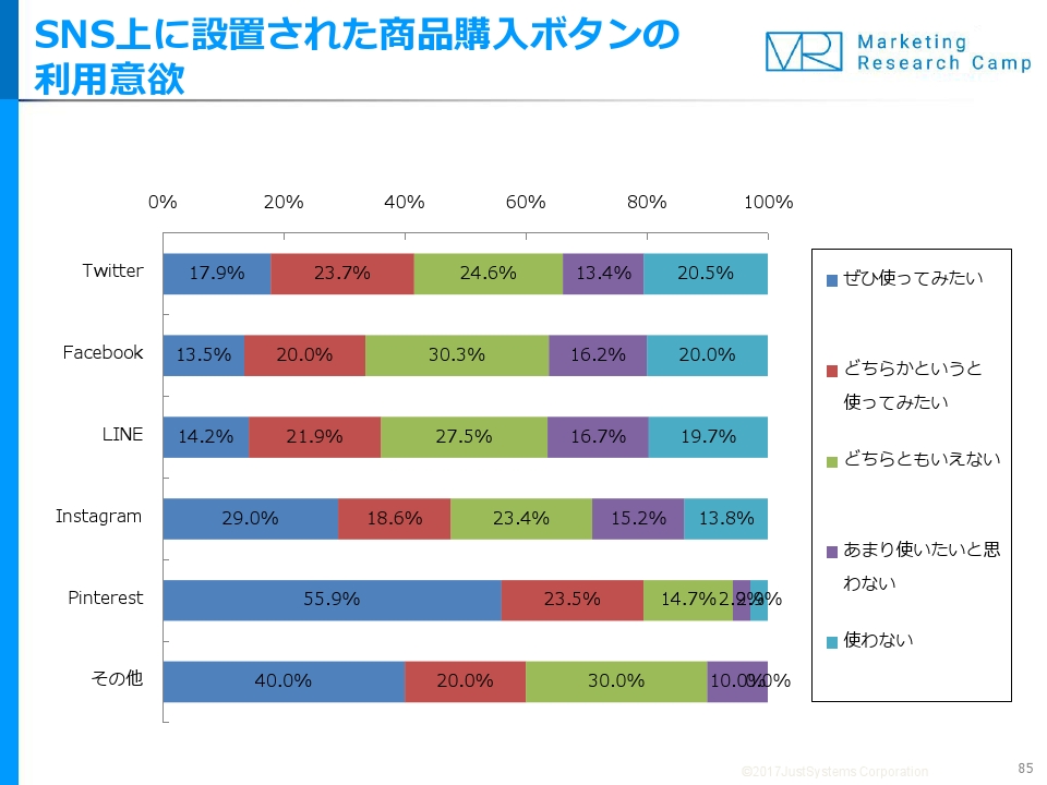 Eコマース＆アプリコマース月次定点調査