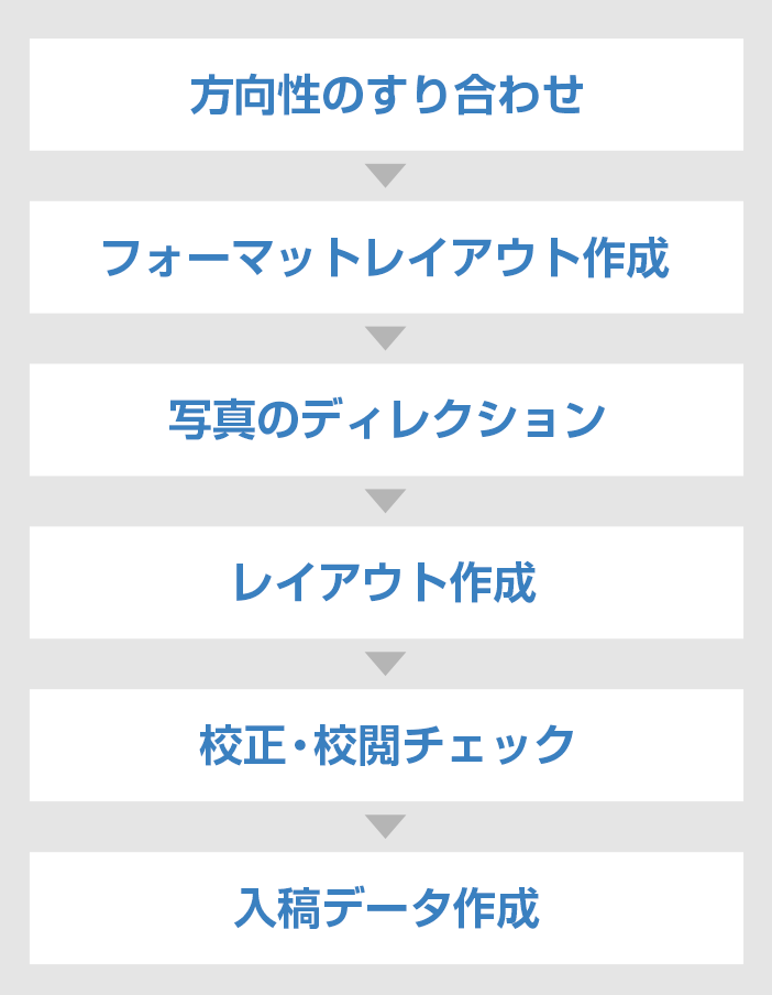 エディトリアルデザイナーになるには 仕事内容と求められる人物像を解説