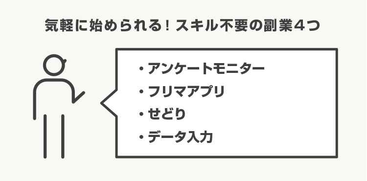 おすすめ副業14選 空き時間で無理なく稼ごう