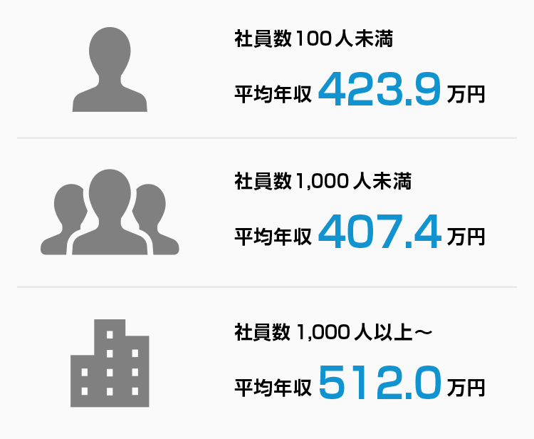 ぶっちゃけいくらもらってる デザイナーの年収を大公開 令和版