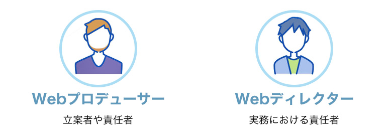 WebプロデューサーとWebディレクターの違い