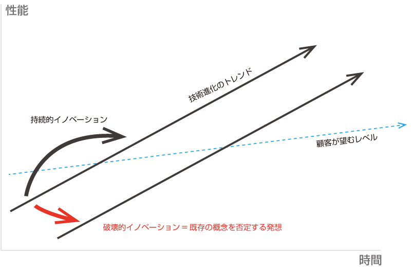 クレイトン・クリステンセン