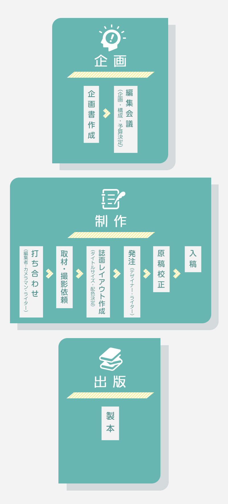 未経験から編集者になるには 必要なスキルや収入などを解説