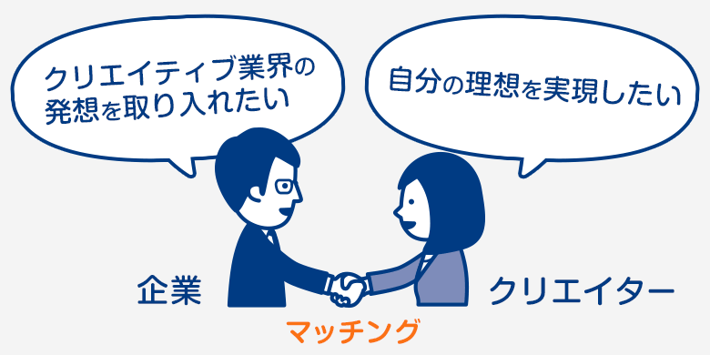 企業とクリエイターのマッチング