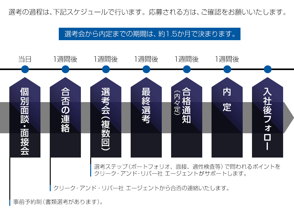 株式会社ゲームフリーク 中途採用 オンライン個別面談 面接会 High Five