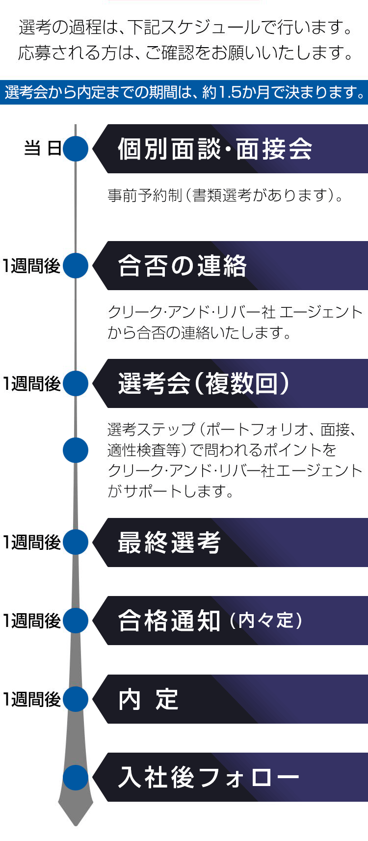 株式会社ゲームフリーク 中途採用 オンライン個別面談 面接会