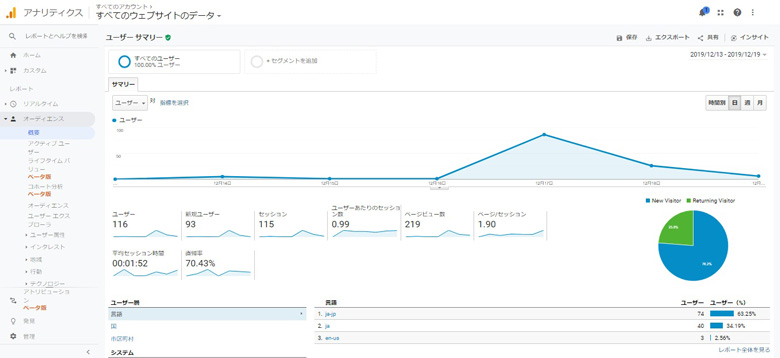 GoogleAnalyticsオーディエンスレポート