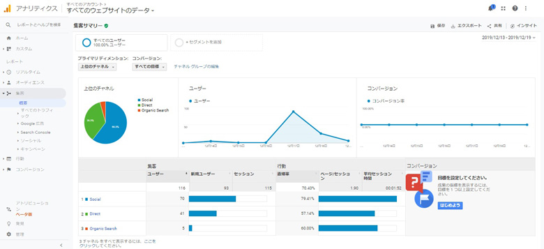 GoogleAnalytics集客レポート