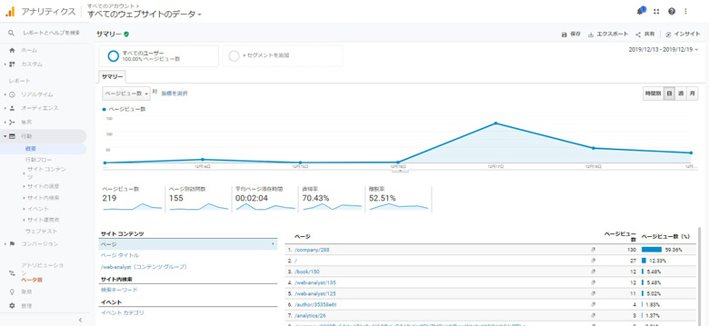 GoogleAnalytics行動レポート