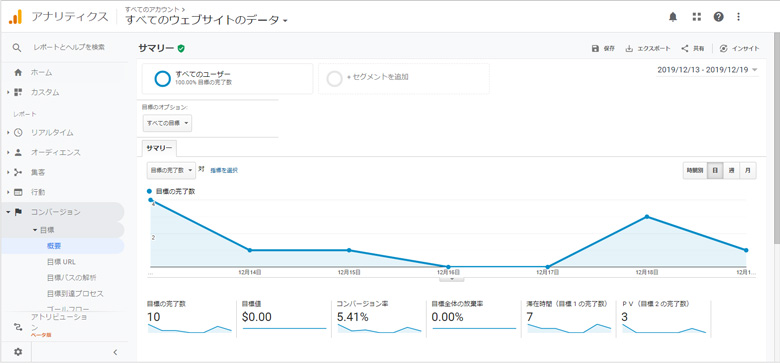 GoogleAnalyticsコンバージョンレポート