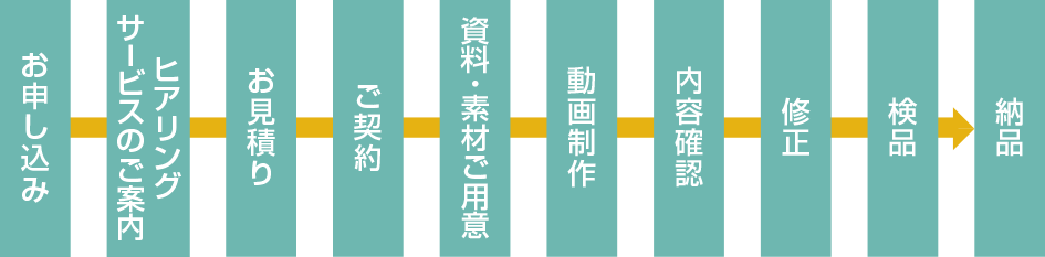 お申し込み後の流れ