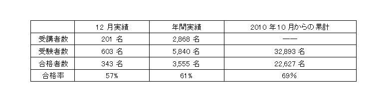 2018年の合格実績データ