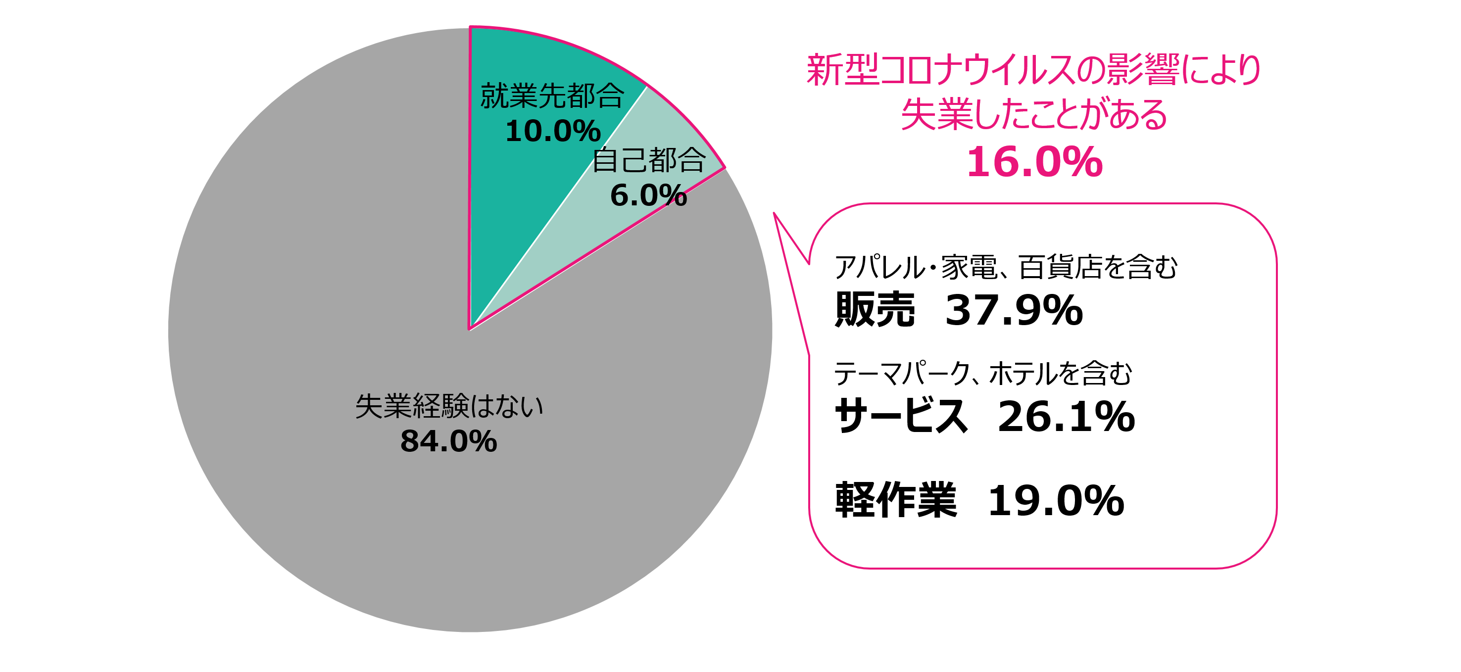 新型コロナウイルス危機でのゲーム市場とゲーム開発市場についての考察 Game Is Not Dead