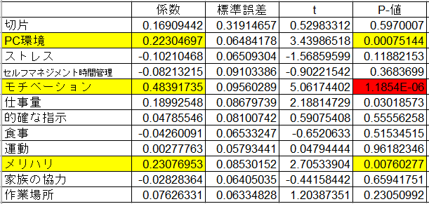 重回帰分析