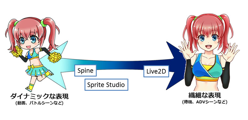 ゲーム業界の2dアニメーションについて