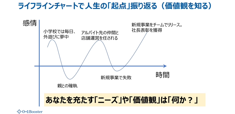 ライフラインチャート