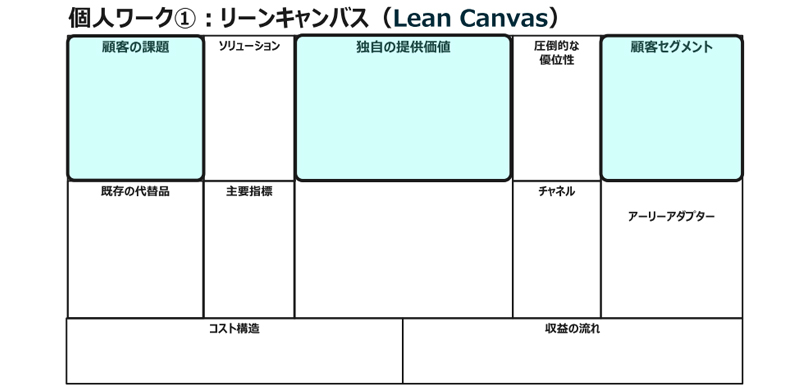 リーンキャンバス