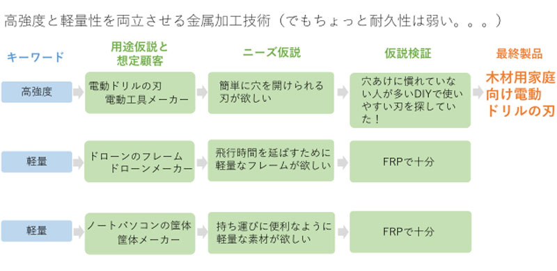 金属加工技術の用途事例