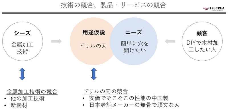 どこの競合？