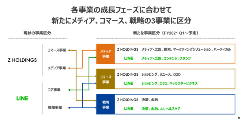 事業区分