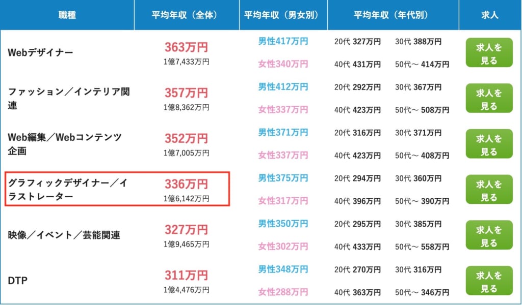 イラストレーターになるには 仕事内容と年収を知る