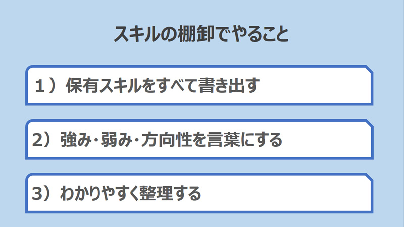 スキルの棚卸でやるべき３つのこと