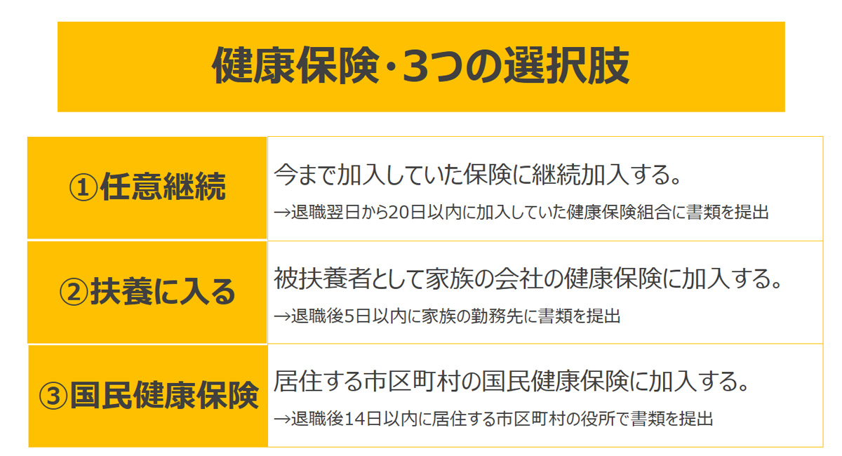 健康保険・退職後の選択肢