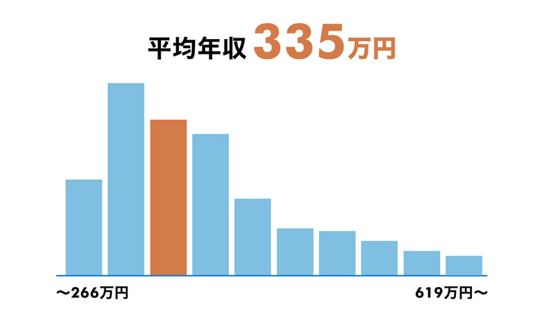 スタイリストになるには ファッションやアパレル業界 での仕事内容や年収 スキル 資格